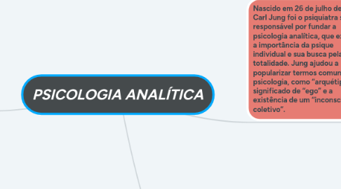 Mind Map: PSICOLOGIA ANALÍTICA