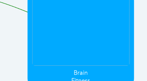 Mind Map: Brain Fitness