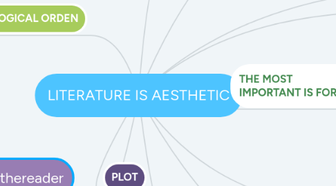 Mind Map: LITERATURE IS AESTHETIC