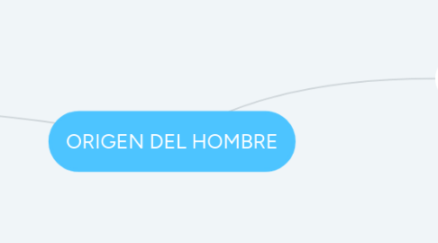 Mind Map: ORIGEN DEL HOMBRE