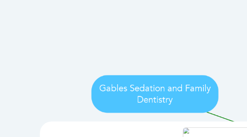 Mind Map: Gables Sedation and Family Dentistry