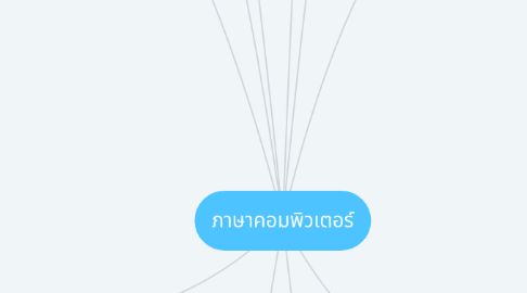 Mind Map: ภาษาคอมพิวเตอร์
