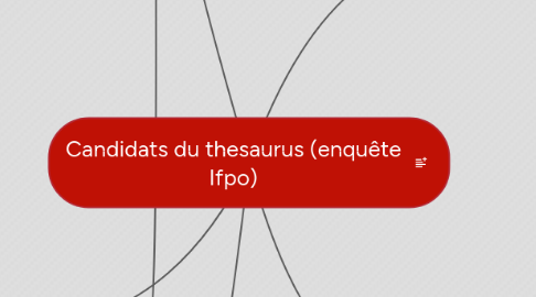 Mind Map: Candidats du thesaurus (enquête Ifpo)