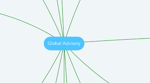Mind Map: Global Advisory