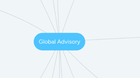 Mind Map: Global Advisory