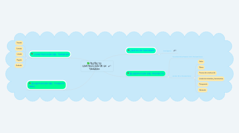 Mind Map: PROYECTO CONSTRUCCIÓN DE UN TANGRAM