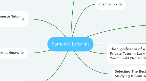 Mind Map: Samarth Tutorials