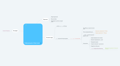 Mind Map: Реформація в Німеччині