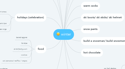 Mind Map: winter
