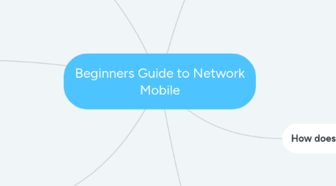 Mind Map: Beginners Guide to Network Mobile