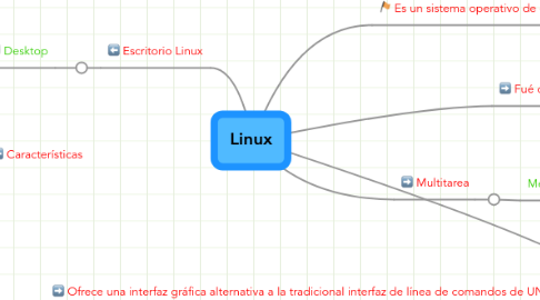 Mind Map: Linux