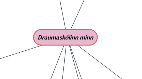 Mind Map: Draumaskólinn minn