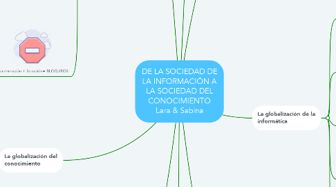 Mind Map: DE LA SOCIEDAD DE LA INFORMACIÓN A LA SOCIEDAD DEL CONOCIMIENTO Lara & Sabina