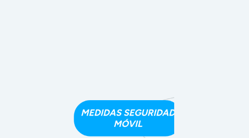 Mind Map: MEDIDAS SEGURIDAD MÓVIL