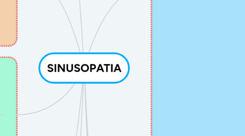 Mind Map: SINUSOPATIA