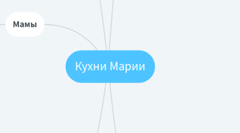 Mind Map: Кухни Марии