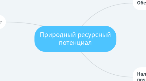 Mind Map: Природный ресурсный потенциал