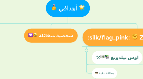 Mind Map: أهدافي 🥇