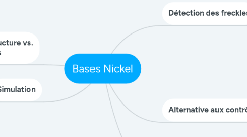 Mind Map: Boulot