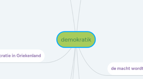 Mind Map: demokratik