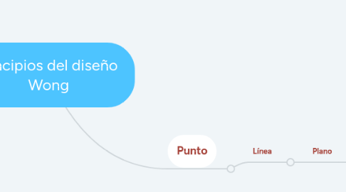 Mind Map: Principios del diseño  Wong