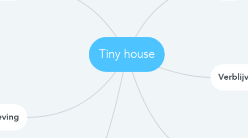 Mind Map: Tiny house