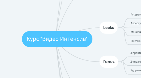 Mind Map: Курс "Видео Интенсив"