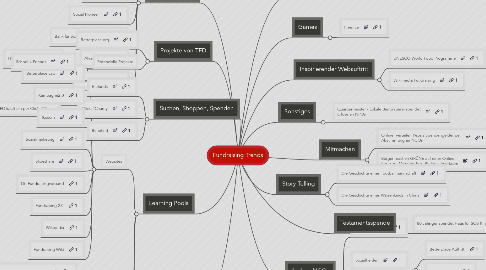 Mind Map: Fundraising Trends