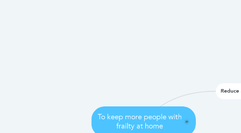 Mind Map: To keep more people with frailty at home