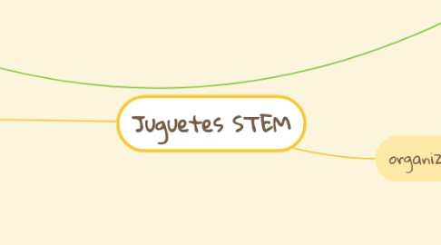 Mind Map: Juguetes STEM