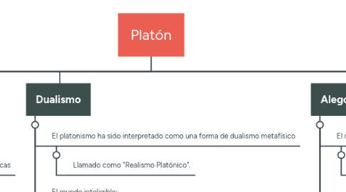 Mind Map: Platón