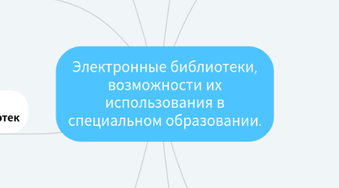 Mind Map: Электронные библиотеки, возможности их использования в специальном образовании.