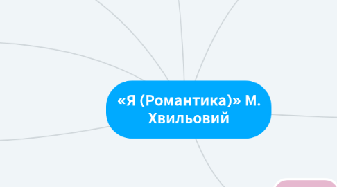 Mind Map: «Я (Романтика)» М. Хвильовий