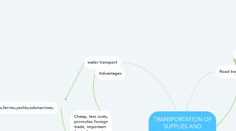 Mind Map: TRANSPORTATION OF SUPPLIES AND MATERIALS