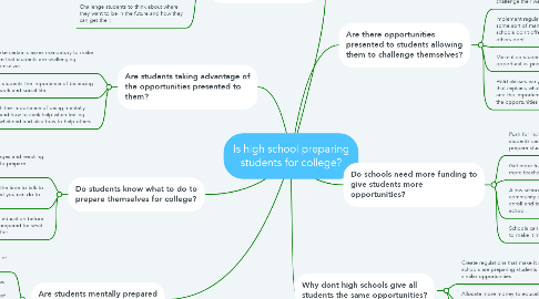 Mind Map: Is high school preparing students for college?