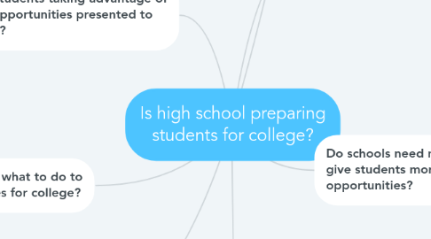 Mind Map: Is high school preparing students for college?