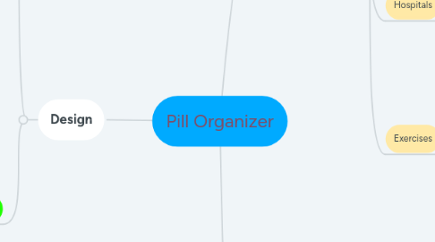 Mind Map: Pill Organizer