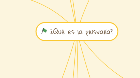 Mind Map: ¿Qué es la plusvalía?