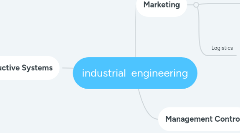 Mind Map: industrial  engineering