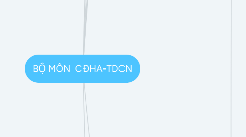 Mind Map: BỘ MÔN CĐHA-TDCN