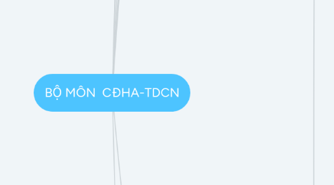 Mind Map: BỘ MÔN  CĐHA-TDCN