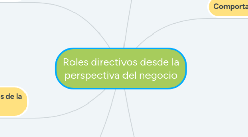 Mind Map: Roles directivos desde la perspectiva del negocio