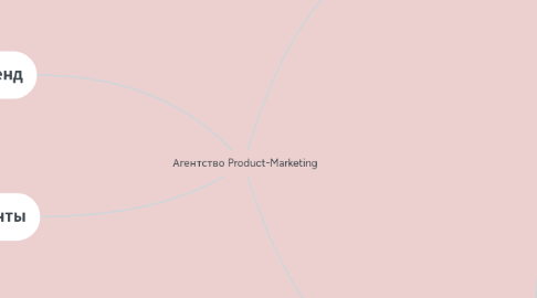 Mind Map: Агентство Product-Marketing