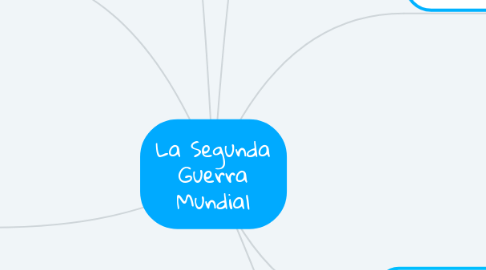 Mind Map: La Segunda Guerra Mundial