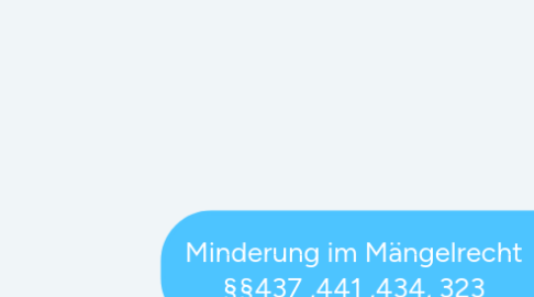 Mind Map: Minderung im Mängelrecht §§437 ,441 ,434, 323