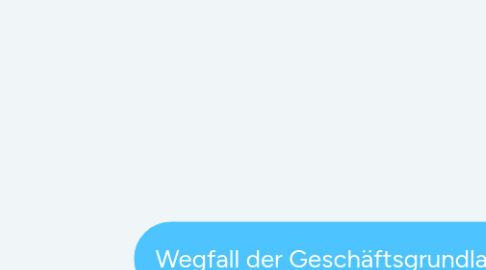 Mind Map: Wegfall der Geschäftsgrundlage