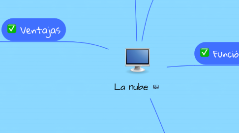 Mind Map: La nube