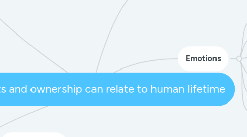 Mind Map: How pets and ownership can relate to human lifetime