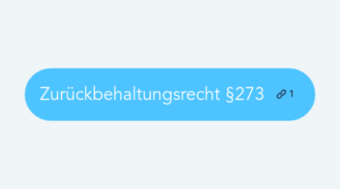 Mind Map: Zurückbehaltungsrecht §273