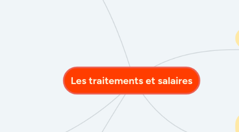 Mind Map: Les traitements et salaires